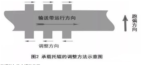 皮带输送机