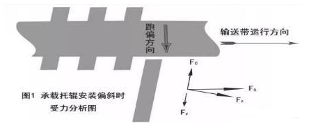 皮带输送机