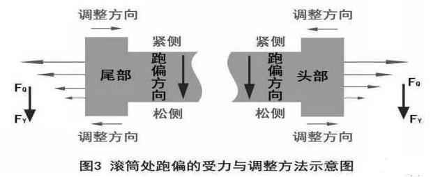 皮带输送机